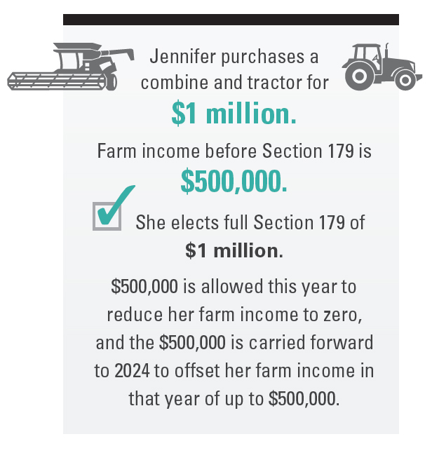 Paul Neiffer Let’s Talk Depreciation for Farmers Ag